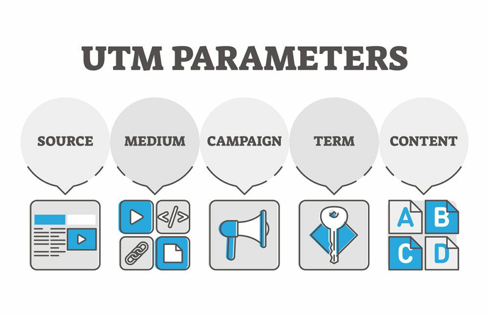 ประโยชน์ของการใช้ UTM Parameters ในการวัดผลและปรับกลยุทธ์การตลาด